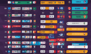 t20 table